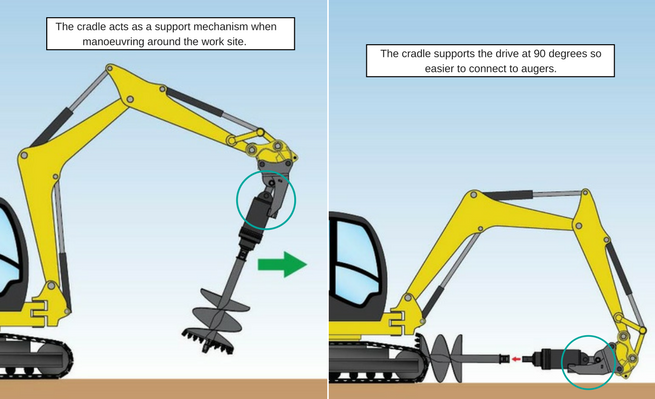 Cradle hitch solutions