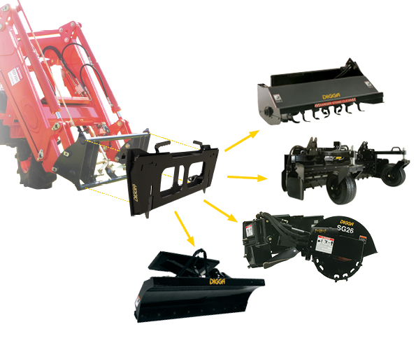 Digga Australia - Euro Adapt Frame attachments