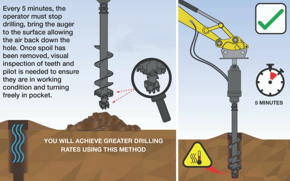 increasing life for Auger