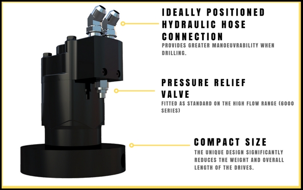 Integrated motor and housing unit